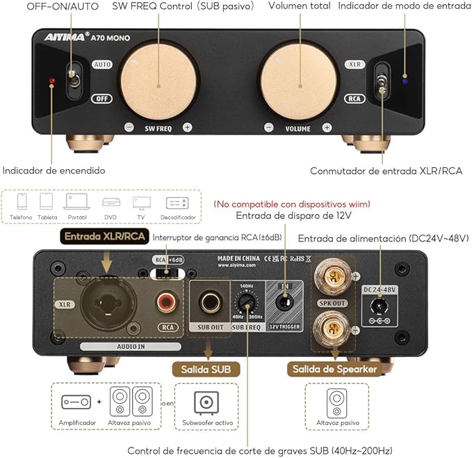 AIYIMA A70 Mono Amplifier with PFFB Home Audio Receiver, TPA3255 Class D Amp