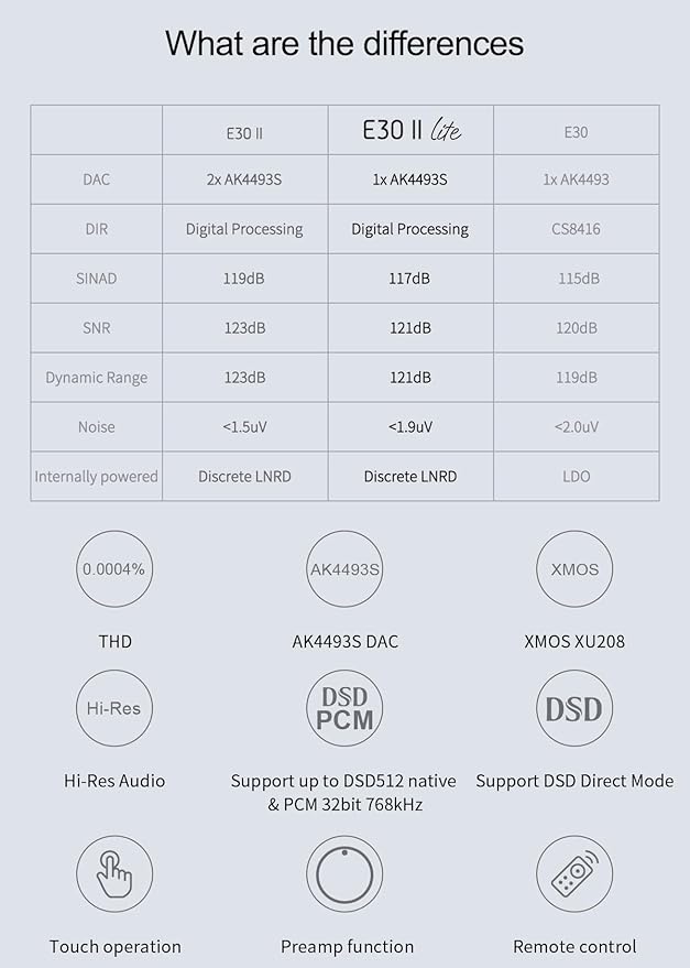 Topping E30II lite DAC Preamp