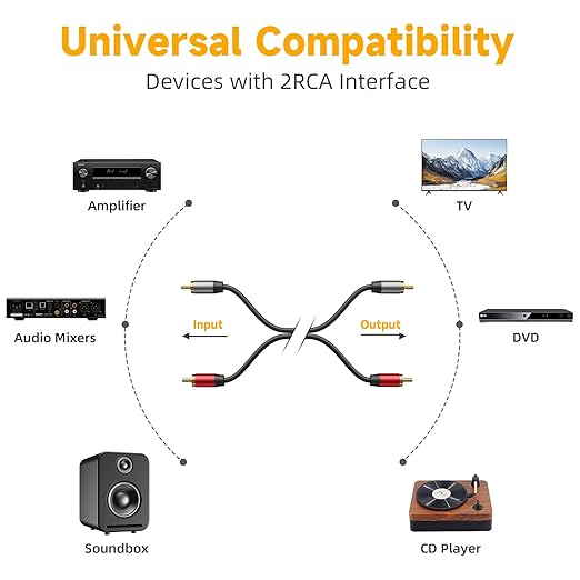 2RCA to 2RCA Cable 4.9FT, Hi-Fi Systems, Car Audio, Gaming Consoles