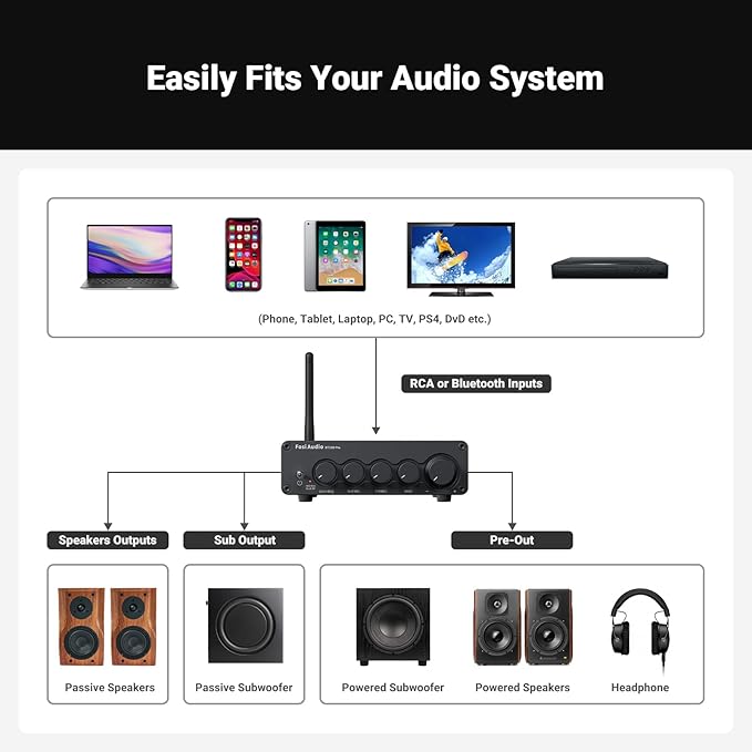 Fosi Audio Bluetooth Subwoofer Amplifier 2.1, BT30D Pro Subwoofer Amp