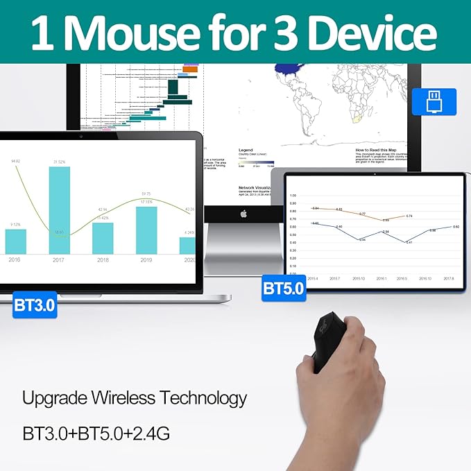 TRELC Wireless Mouse Tri-Mode, Ergonomic Vertical Mouses