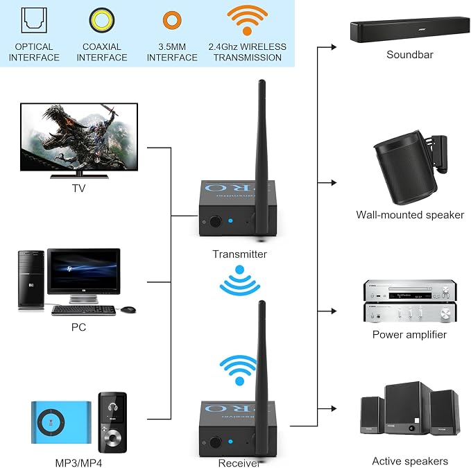1Mii 3-in-1 2.4Ghz Wireless Audio Transmitter Receiver